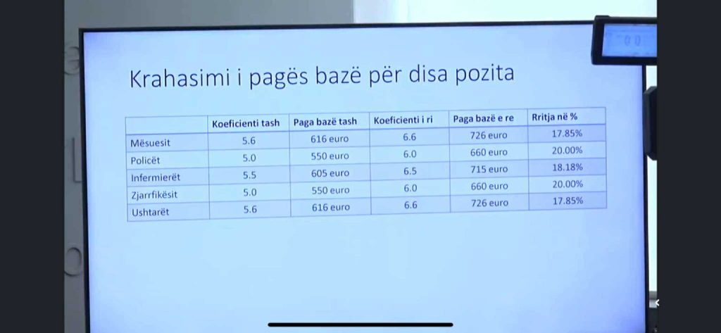 - Teleshkronja Post https://teleshkronjapost.com/rriten-pagat-per-ushtaret-mesuesit-dhe-kategorite-tjera-nga-qeveria-kurti-video/